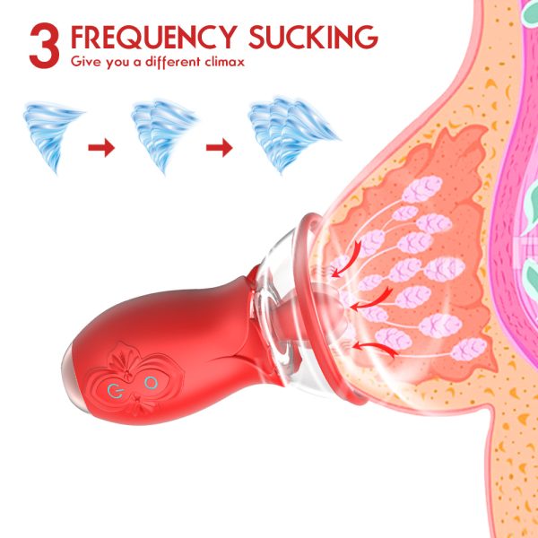 Vibrador Sugador de Clitóris e Seio Com Língua Estimuladora - Image 6